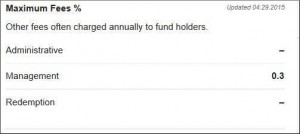 mutual fund fees