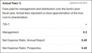 mutual fund fees