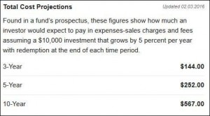 mutual fund fees