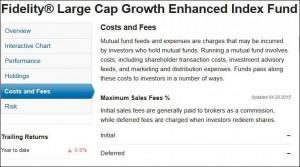 Mutual fund fees