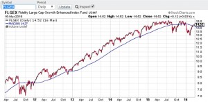 Mutual Fund Chart