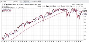 mutual fund charts analysis