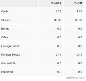 mutual fund holdings