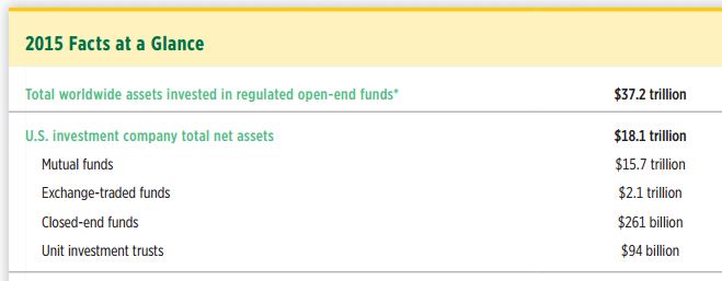 Investment Company Institute