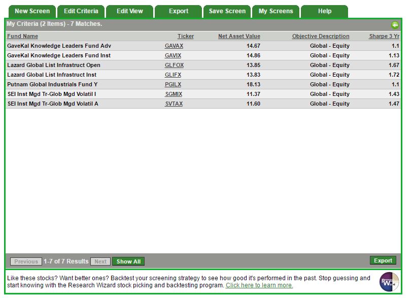 best global equity funds