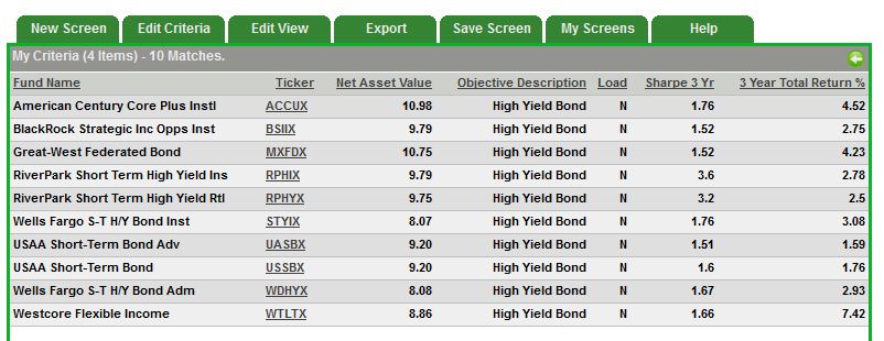 best high yield bond mutual funds