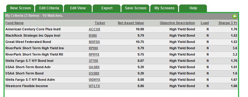 bond mutual funds