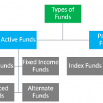 type mutual fund