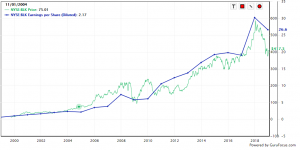 BlackRock funds